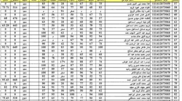 احصل على نتائج السادس الإعدادي 2025 pdf لكل محافظات العراق بسهولة وبالاسم الآن