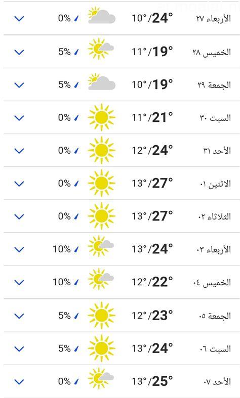 أجواء دافئة نهاراً.. تفاصيل درجات الحرارة في محافطات مصر يوم الأربعاء بمناسبة الشتاء مخرجاتك (إجباري):
أجواء دافئة نهارًا.. تفاصيل درجات الحرارة المتوقعة في محافظات مصر يوم الأربعاء