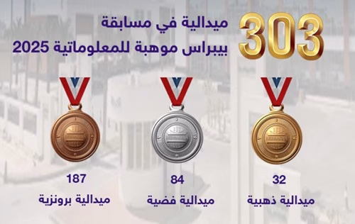 إنجاز استثنائي.. حصد طلاب الشرقية 303 ميداليات ضمن نتائج مسابقة بيبراس موهبة العالمية
